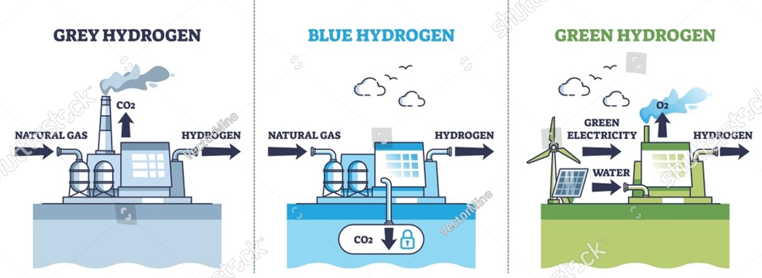 Hydrofluids diagram
